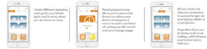 Somfy Smart Home Products